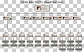 Organizational Chart Business Corporate Group Organizational