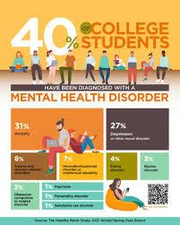 mental health issues for college
