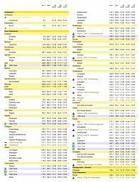 Tour des Flandres 2022 : Parcours détaillé, profil, monts, pavés et date