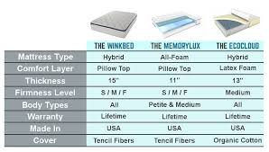 Looking for the best mattress? Winkbed Mattress Review Reasons To Buy Not Buy 2021