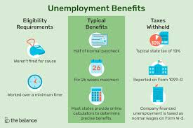 Those who have exhausted all original ui are entitled to extended benefits or extension if the oh rate is higher than usual. How To Calculate Your Unemployment Benefits