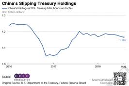 Chart Of The Day Chinas U S Treasury Hoard Stops