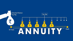 types of annuity clification of