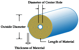 calculator for rolled length of roll of