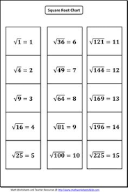 Square Root And Cube Root Worksheet Worksheet Fun And