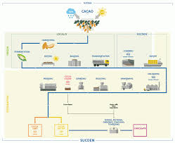Demand Management Process Flow Chart Itil Flowchart Cocoa