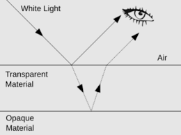 light wave transmission examples