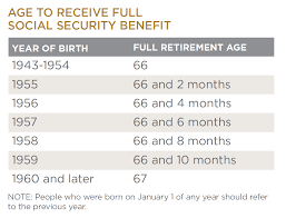 Did The Changes To Social Security Change Your Retirement