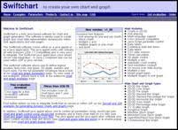 Download Swiftchart Chart Graph Java Applet V2_20