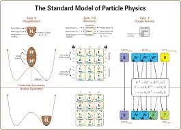 Mathematical Formulation Of The Standard Model Wikiwand