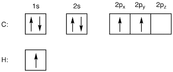 Hybridization Chemistry Libretexts