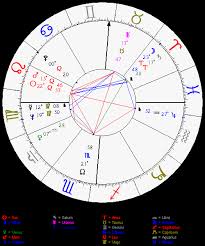 Madonna Astrology Chart