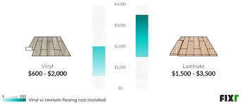 laminate flooring installation cost