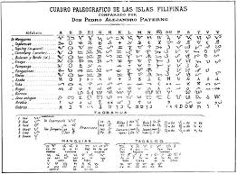 Baybayin Pre Spanish Philippine Writing System