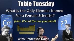 element named for a female scientist