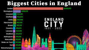 biggest cities in england 1831 2020