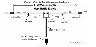 Double Doublet Antenna For 80 And 40 Meters