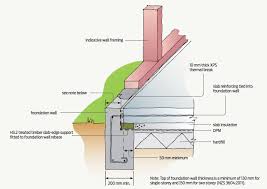 concrete slab edge insulation update