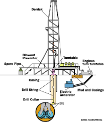 Oil Rig Systems Howstuffworks