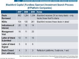 Raising Entrepreneurial Capital   ppt download