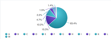 Pie Chart Labels Overlaps Issue 4937 Highcharts
