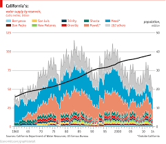 Daily Chart Parched Graphic Detail The Economist