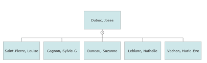 Building An Org Chart From Data Using Visualscript The