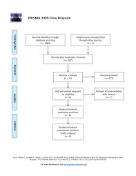 File Prisma Flow Chart For Wiki Journal Of Medicine Article