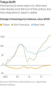 What Housing Crisis In Japan Home Prices Stay Flat Wsj