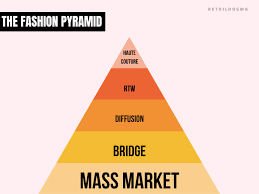 the fashion pyramid