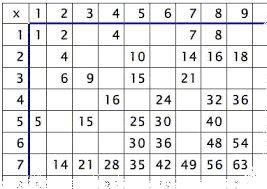 Multiplication Table Worksheet Blank Free Worksheets Free