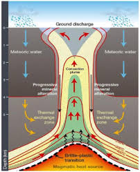 geothermal energy the uwi seismic