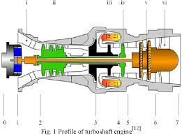 Figure 1 From Sliding Mode Control For Turboshaft Engine