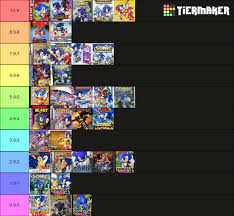 all sonic games from best to worst by