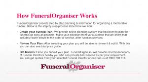Get 3 price quotes from the top funeral directors in your area: Ppt Organise Funeral In Sydney Brisbane Powerpoint Presentation Free Download Id 1393918