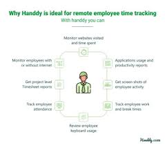 encourage remote employee time tracking