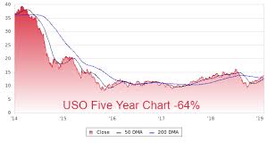 Uso Profile Stock Price Fundamentals More