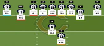 2016 Cheat Sheet Chicago Bears Nfl News Rankings And