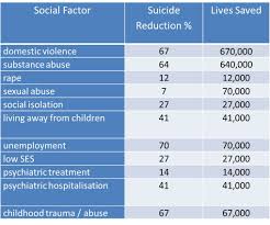 Evidence That More Psychiatry Means More Suicide