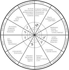 Traditional Astrology Radio