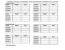 Latin Verb Conjugation Practice Sheet