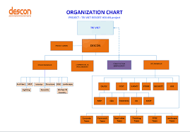 Organization Chart Descon Tri Viet Hoi An Resort