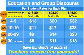 Educational Discounts News In Slow Japanese