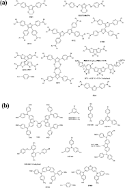 Doping Strategies For Small Molecule Organic Hole Transport