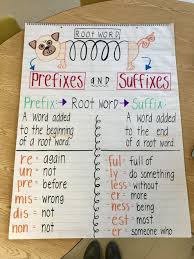 Fun And Engaging Prefix And Suffix Anchor Chart This