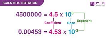 Scientific Notation Definition Rules