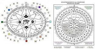 Ultimate Chakra 7 Pendulum Dowsing Healing Color Chart