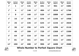Whole Number To Perfect Square Chart