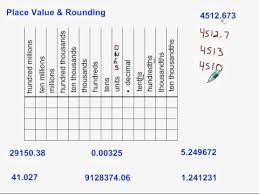 Place Value Rounding