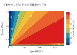basic bldc pmsm efficiency